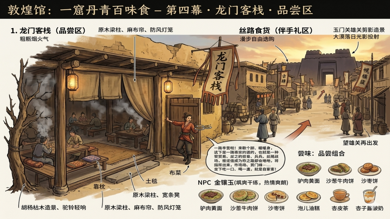 敦煌展馆总览